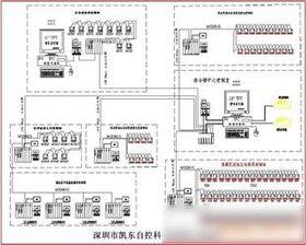 工控自動化控制系統設計 廠家選擇與價格評估指南